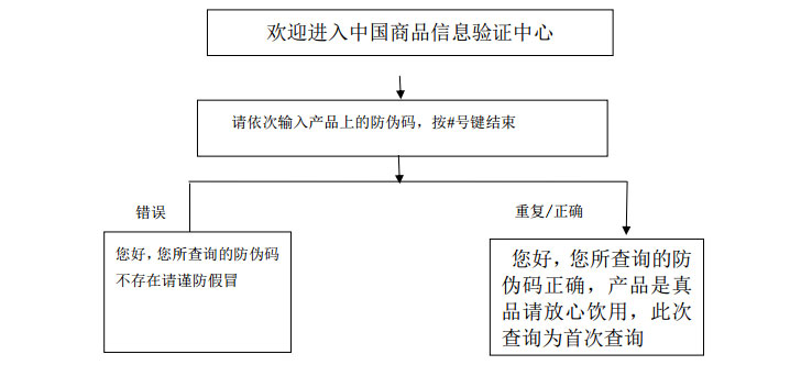 桶装水防伪